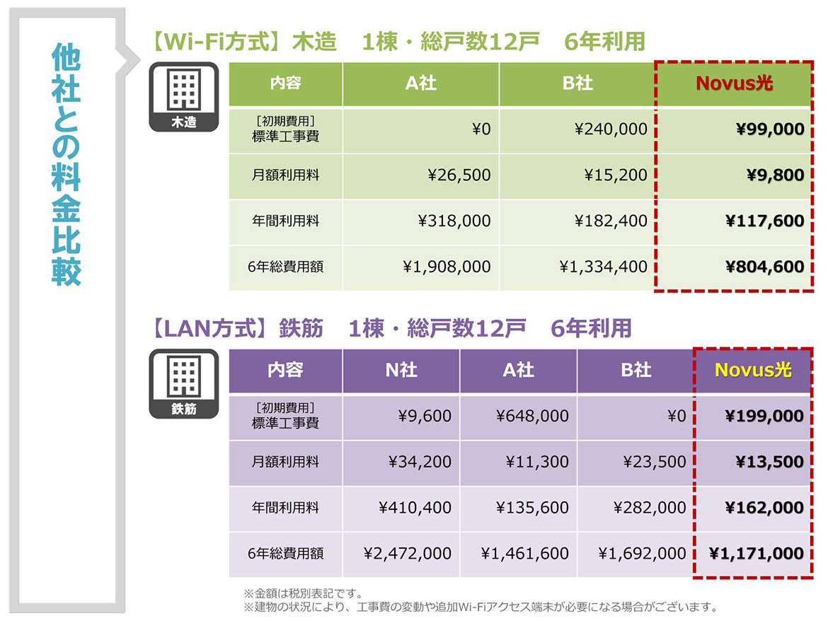 他社との料金比較
