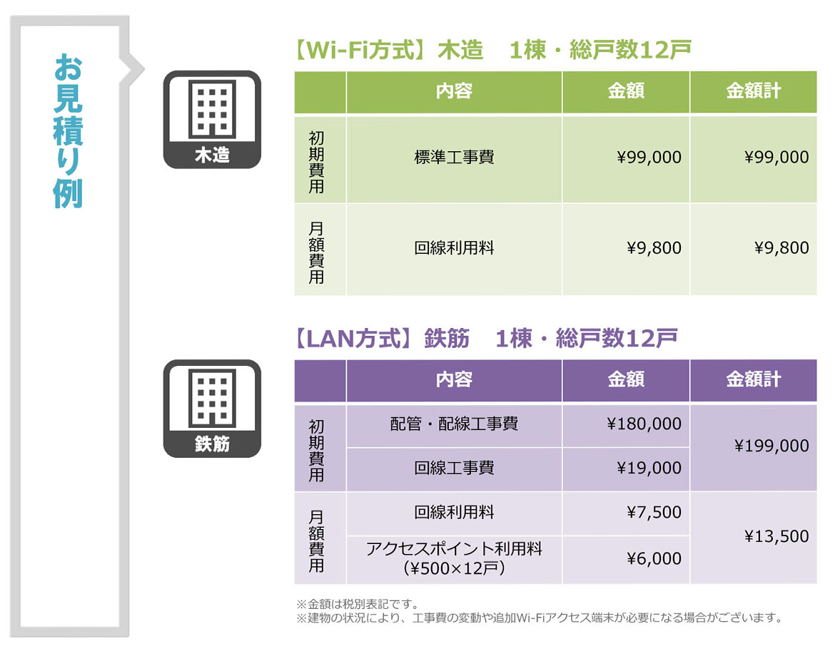 他社との料金比較