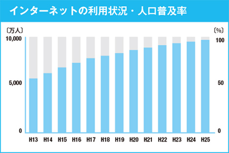 グラフ1