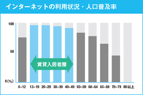 グラフ2