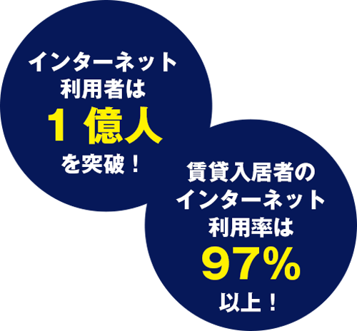 インターネット利用者は1億人を突破!賃貸入者のインターネット利用率は97%以上!