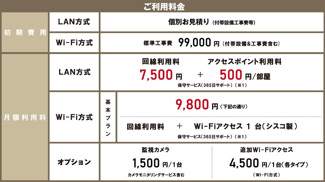 料金表